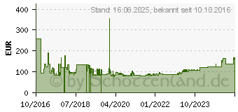 Preistrend fr RUKO 245030 Maschinengewindebohrer-Set 44teilig 1 Set