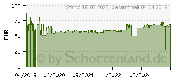 Preistrend fr Fein 63502236220 E-CUT Carbide PRO Tauchsgeblatt 32mm 3St.