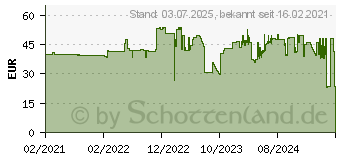 Preistrend fr Tesa 4169 gelb/schwarz Warnband 33mx50mm (04169-00063-93)