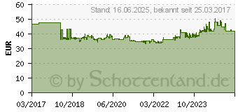 Preistrend fr Fein Bohrfutter120Nm QuickIN (63208005010)