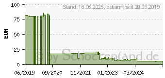 Preistrend fr Metabo 626488000 Lamellenschleifscheibe Bohrungs- 22.23mm 10St.