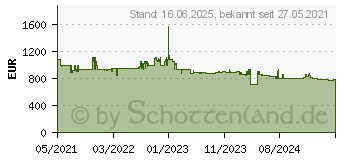 Preistrend fr Bosch GSN54AWCV Gefrierschrank (C, 328 Liter, 1760 mm hoch)