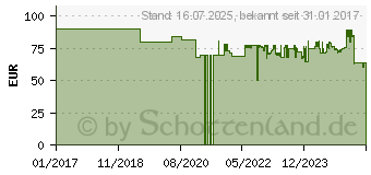 Preistrend für Black & Decker BDCDC18K Akkubohrschrauber (BDCDC18K-QW)