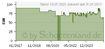 Preistrend fr Black & Decker BDCDC18K Akkubohrschrauber (BDCDC18K-QW)