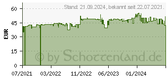 Preistrend fr Black & Decker Winkelschleifer BEG220, orange (BEG220-QS)