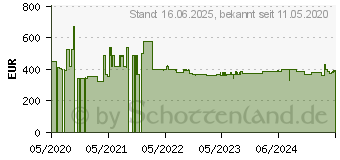 Preistrend fr Bosch Professional GSR 18V-110 C 0.601.9G0.10C Akku-Bohrschrauber 18V Li-Ion brstenlos, inkl. 2. A (06019G010C)