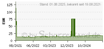 Preistrend fr PFERD 11309252 Kabinettraspel Lnge 250mm 5St.