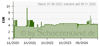 Preistrend fr PFERD 11505102 Schlsselfeile Lnge 100mm 10St.