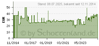 Preistrend fr PFERD Diamant-Handy-Feile DF 2602 D 126 (15431202)