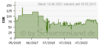 Preistrend fr PFERD Diamant-Nadelfeilen-Set DF 4205 D 181 (15842053)