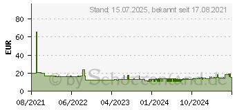 Preistrend für PFERD 36203010 Schleifstift Durchmesser 3mm 5St.