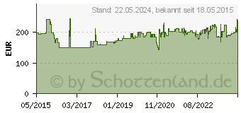 Preistrend fr Stahlwille 775/3 Drehmomentschraubendreher Drehmoment-Schraubendreher (51060003)