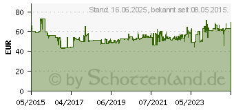 Preistrend fr Stahlwille Doppelmaulschlssel 10-teilig 4 - 11 mm Electric (96400653)