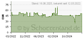 Preistrend fr Metabo Maschinengewindebohrer Set, 14-teilig - (627114000)