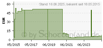 Preistrend fr PFERD 41246112 Schleifstift Durchmesser 20mm 10St.