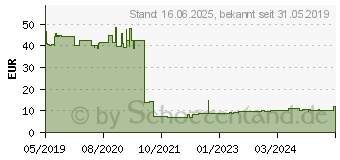 Preistrend fr PFERD 42121000 Schleifhlsentrger Durchmesser 29mm 5St.