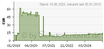 Preistrend fr PFERD 42106000 Schleifhlsentrger Durchmesser 15mm 5St.