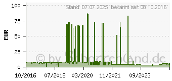 Preistrend fr PFERD EHT 125-0,8 SGP Steelox Trennscheibe gerade 125mm 25 St. Edelstahl, Stahl (61341094)