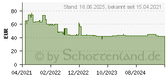 Preistrend fr Bosch Accessories Expert Tough Lochsge 1 Stck 111mm 1St. (2608900441)