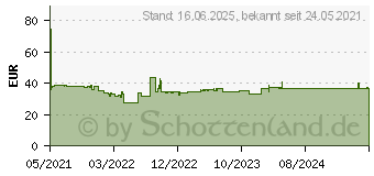 Preistrend fr Bosch Expert SDS plus-7X Hammerbohrer, 5 x 50 x 115 mm,10-tlg. (2608900157)