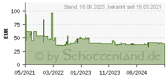 Preistrend fr Bosch Accessories Expert M480 Schleifnetz fr Schwingschleifer ungelocht Krnung 100 (L (2608900771)