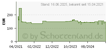 Preistrend fr Bosch Accessories 2608900032 Expert MultiMax Paii 52 Apit Carbide Multimesser 10teilig 10St.