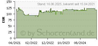 Preistrend fr Bosch Expert Tough Wood S 1142 KHM Sbelsgeblatt, 10 Stck (2608900405)