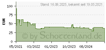 Preistrend fr Bosch Accessories Expert M480 Schleifnetz fr Schwingschleifer ungelocht Krnung 400 (L (2608900775)