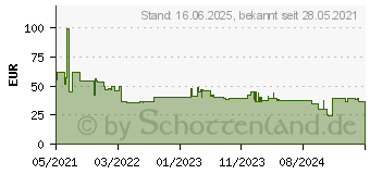 Preistrend fr Bosch Accessories Expert M480 Schleifnetz fr Schwingschleifer ungelocht Krnung 220 (L (2608900773)