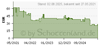 Preistrend fr Bosch Accessories Expert M480 Schleifnetz fr Schwingschleifer ungelocht Krnung 120 (L (2608900772)