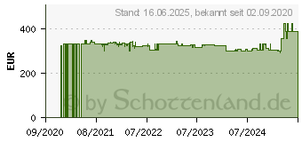 Preistrend fr Bosch - 36V Akku-Rasenmher EasyRotak 36-550 1x Akku 4,0Ah (06008B9B00)