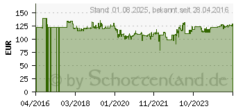 Preistrend fr HAZET 163-257/4 Werkstatt Zangen-Set