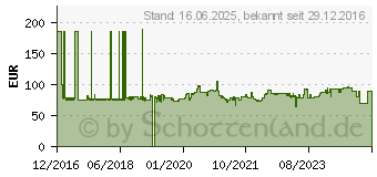 Preistrend fr Bosch Kreissgeblatt EX FC B. 254x30-6. 254 x 300 mm. 6 (2608644350)