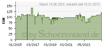 Preistrend fr Matador Drehmomentschlssel ECO, 1/2 : 70-350 Nm (61720030)