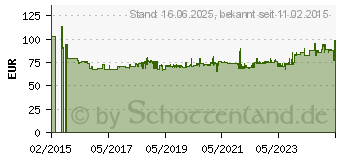 Preistrend fr Fein Kernbohrer Hartmetall 55 mm mit QuickIN-Aufnahme (63127129010)