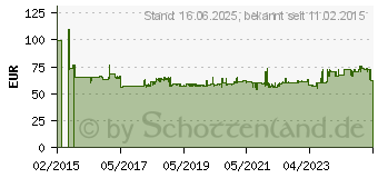 Preistrend fr Fein HM-Ultra 35 QuickIN Kernlochbohrer 45mm 1St. (63127119011)