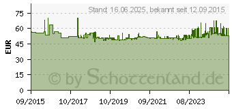 Preistrend fr Fein HM-Ultra 35 QuickIN Kernlochbohrer 39mm 1St. (63127113010)