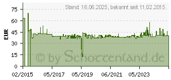 Preistrend fr Fein HM-Ultra 35 QuickIN Kernlochbohrer 27mm 1St. (63127101014)