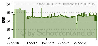 Preistrend fr Fein HM-Ultra 35 QuickIN Kernlochbohrer 20mm 1St. (63127094011)