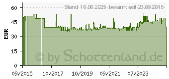 Preistrend fr Fein HM-Ultra 35 QuickIN Kernlochbohrer 23mm 1St. (63127097012)