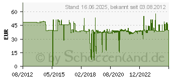 Preistrend fr Fein HM-Ultra 35 QuickIN Kernlochbohrer 24mm 1St. (63127098010)