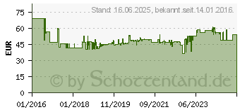 Preistrend fr Fein E-Cut Long-Life-Sgeblatt SLM 78x42 (5) (63502203230)