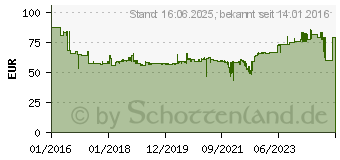 Preistrend fr Fein Diamant-Sgeblatt segmentiert SLP 90 (63502188210)