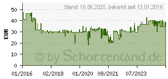 Preistrend fr Fein E-Cut Precision-Sgeblatt 50mm 3 Stck MultimasterZubehr (63502126220)