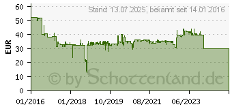 Preistrend fr Fein 63502205220 E-Cut Precision Bimetall Tauchsgeblatt 35mm 3St.