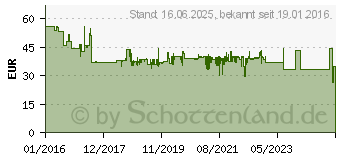 Preistrend fr Fein E-Cut Precision BIM-Sgeblatt SLP 50x65 (3 Stck) (63502208220)