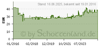 Preistrend fr Fein Hartmetall-Sgeblatt segmentiert SLM 1.2 (63903240210)