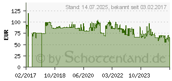 Preistrend fr Stanley Mobiler Werkzeugkoffer FatMax Tstak (FMST1-75753)