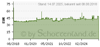 Preistrend fr Stanley Werkzeugbox FatMax 58.4x29.3x29.5cm 23Z (1-95-616)