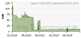 Preistrend fr PFERD 67689032 Z Sgp Curve Steelox Fcherschleifscheibe Durchmesser 115mm Bohrungs- 22.23mm 10St.